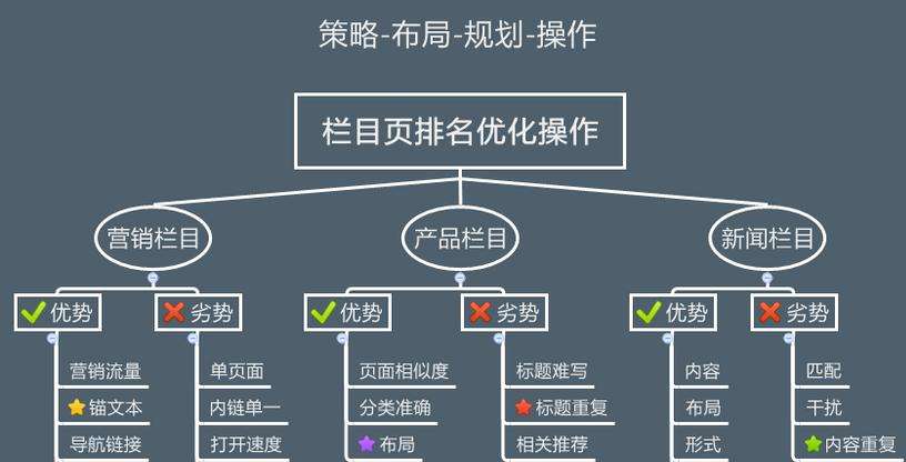 烏海2016年如何對網站SEO優